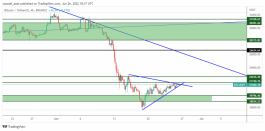 BTC - 26 يونيو 2022