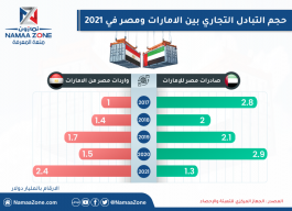 The five largest oil importers in the world
