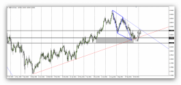 Australian pound - October 26, 2021
