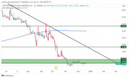 سهم ثمار - 21 ديسمبر 2023