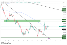 GOLD - July 2, 2026