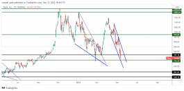 تسلا - 12 مايو 2022