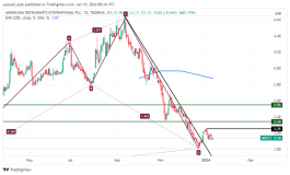 سهم امريكانا - 10 يناير 2024