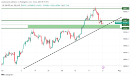 NASDAQ - 25 يوليو 2023