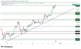 GOLD - December 26, 2025