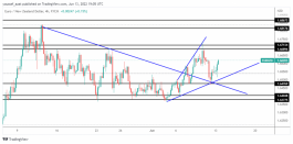 EURNZD - 13 يونيو 2022