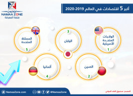 Infographic: The five largest economies in the world 2019-2020