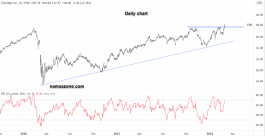 سهم انبريدج إينك - 2 مارس