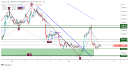BTC - September 18, 2022