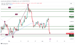 GOLD - 10 يونيو 2024
