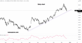 AAON Stock - Dec 20