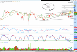 سهم سابك رقم2010من الاسهم القياديه فى السوق السعودى 