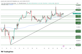 DOW JONES - June 29, 2026