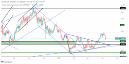 MARKET CAP - 7 ابريل 2022