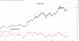 سهم وقت اللياقة (1830) - 04 أبريل