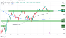 GBPUSD - 30 مايو 2023