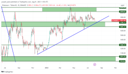 ETHERIEUM - 1 اغسطس 2023