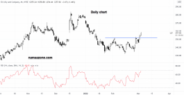 سهم ايلاي ليلي وشركاءه - 03 مارس