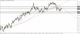 Pound Dollar - July 13, 2021