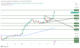 GOLD - 1 ابريل 2024
