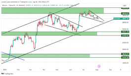 BTC - 6 اغسطس 2023