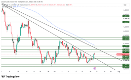 GOLD - July 21, 2026