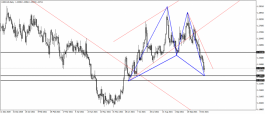 Canadian dollar - October 17, 2021