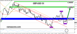 Pound to dollar July 7