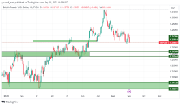 GBPUSD - 3 سبتمبر 2023