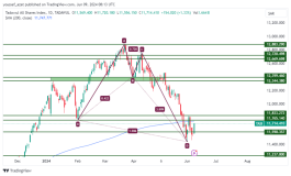 TASI Index - June 9, 2024
