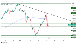 GOLD - 26 نوفمبر 2024