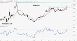 Pfizer Stock - July 22
