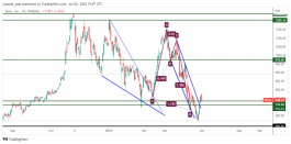 TSLA - 2 يونيو 2022