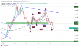 ONE - 9 مايو 2023