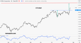 Nvidia Stock Update - August 23