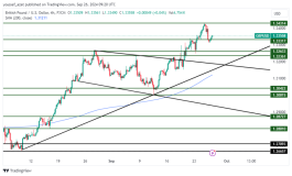 GBPUSD - 26 سبتمبر 2024