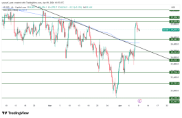 NASDAQ - April 9, 2026