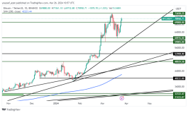 BTC - 26 مارس 2024