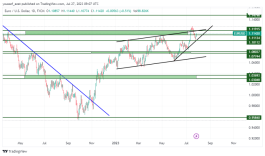 EURUSD - 27 يوليو 2023