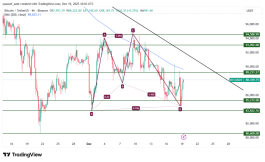 BTC - December 19, 2025