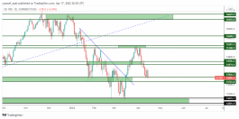 NASDAQ - 17 ابريل 2022