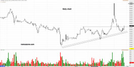سهم أسمنت القصيم (3040) - 25 أبريل