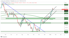 GOLD - 17 يناير 2023