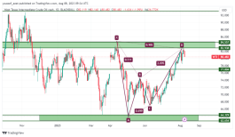 OIL - 8 أغسطس 2023