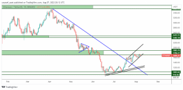 ETH - 7 اغسطس 2022