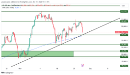 NASDAQ - 27 نوفمبر 2024