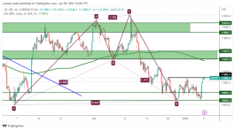 NASDAQ - 9 يناير 2023