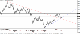 Technical analysis of the Australian pound