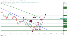 EURUSD - 15 نوفمبر 2022