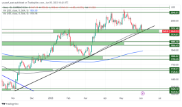 GOLD - 5 يونيو 2023